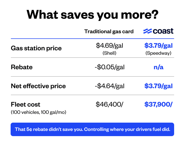 Rebate vs station comparison table